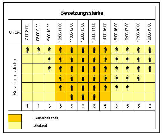 besetzungsstaerke.jpg